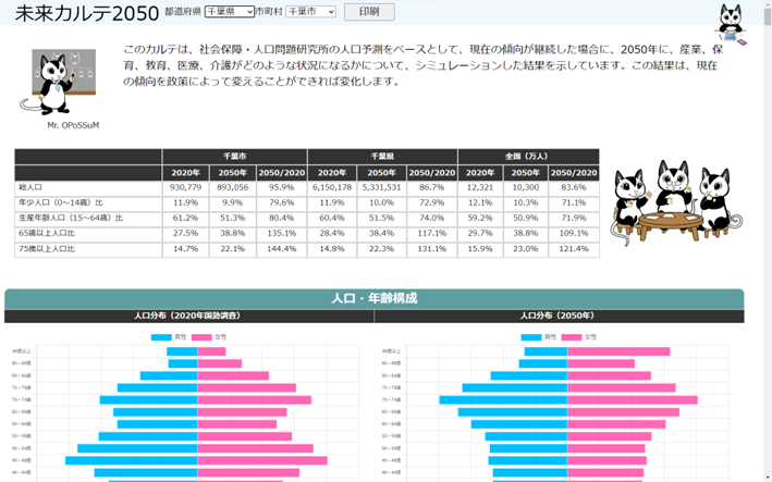 Web版未来カルテ