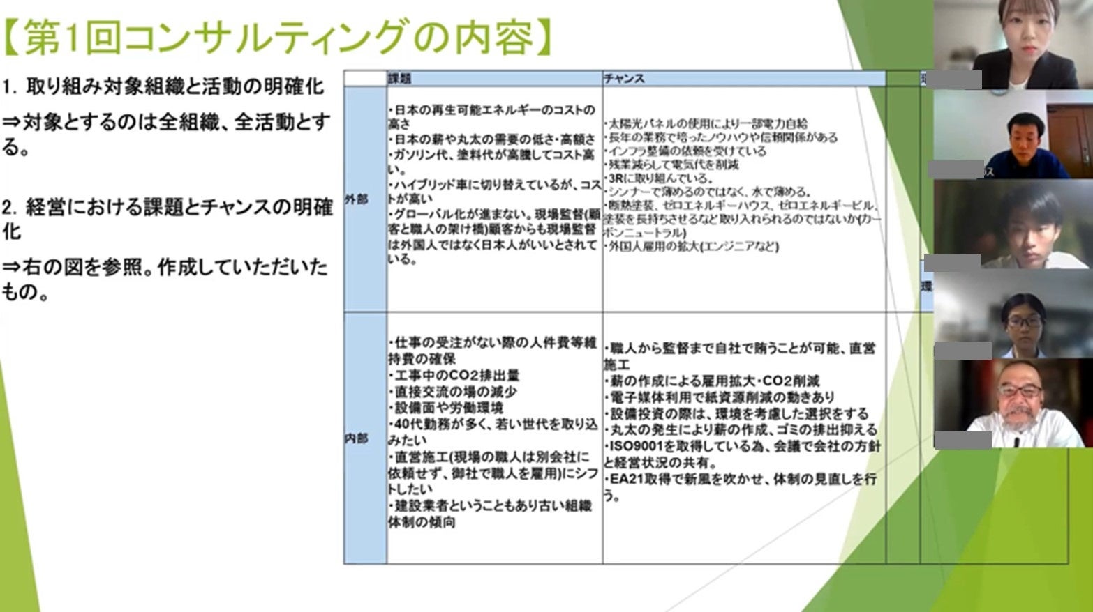 コンサルティングの様子