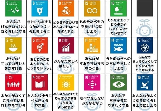 SDGsカードゲーム