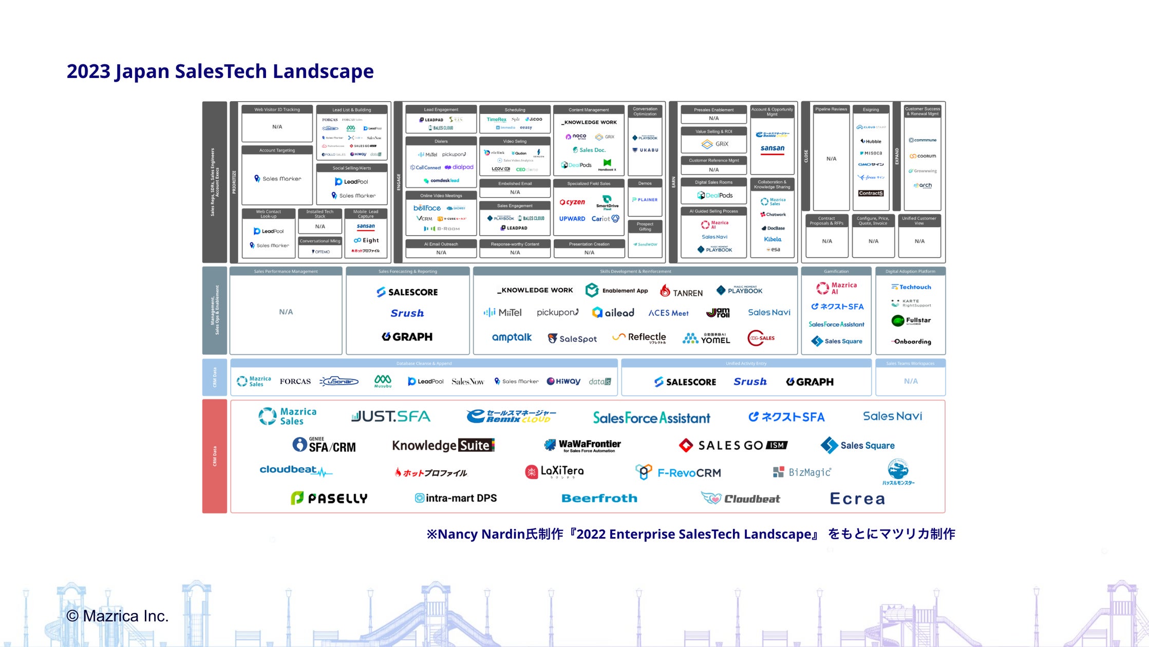 世界基準に則る国内版セールステックカオスマップ「Japan SalesTech Landscape」の 2023年版を公開 | 株式会社マツリ ...
