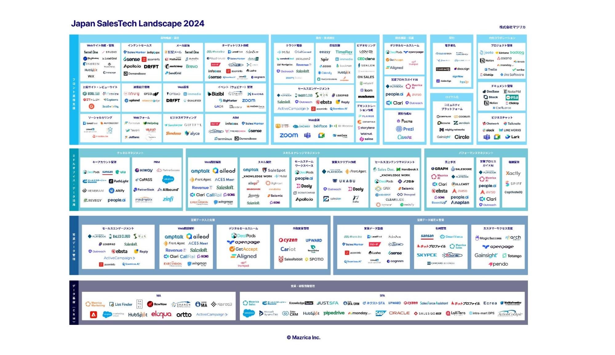 世界基準に則る国内版セールステックカオスマップ「Japan SalesTech Landscape」の 2024年版を公開 | 株式会社マツリ ...