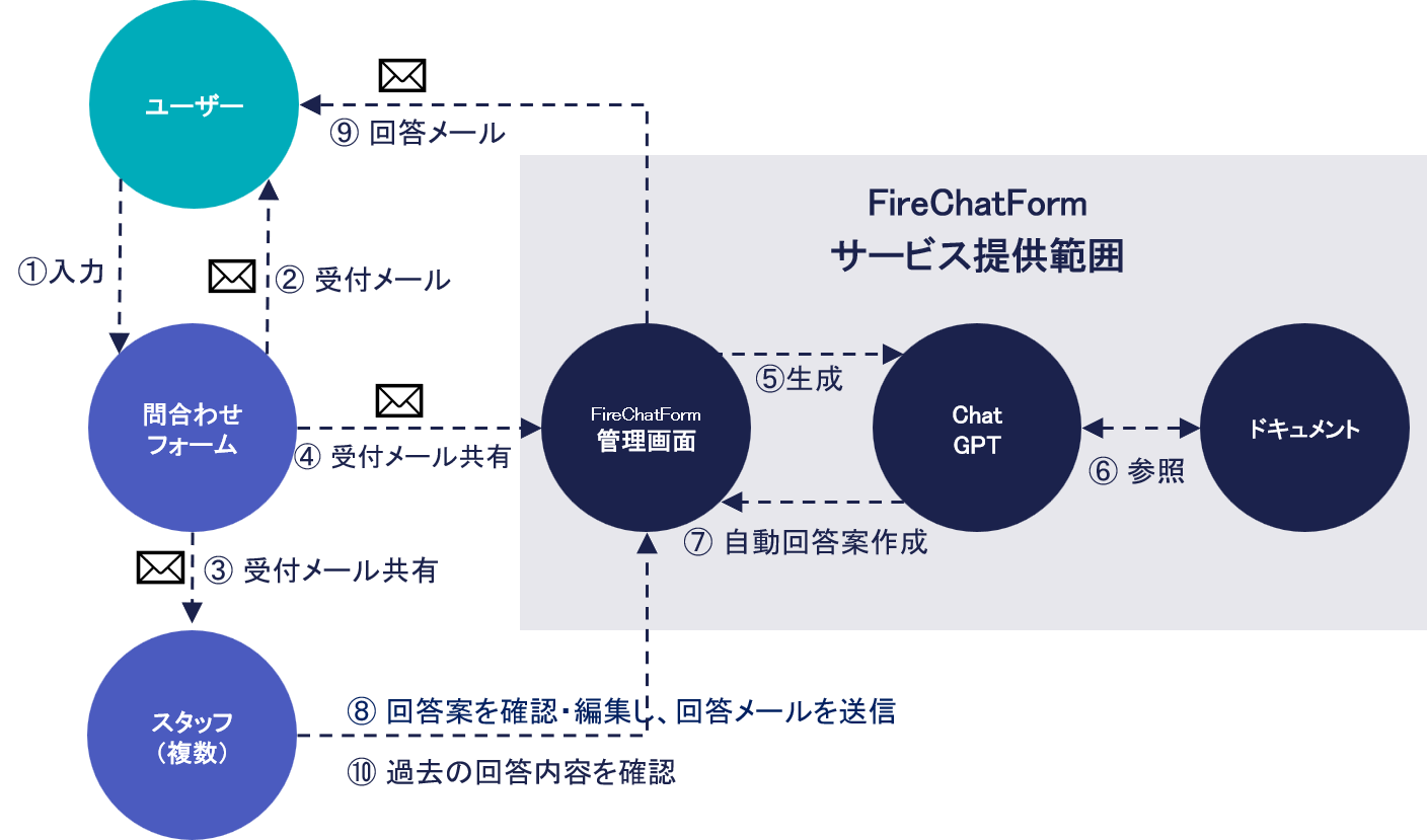 画像が削除されました