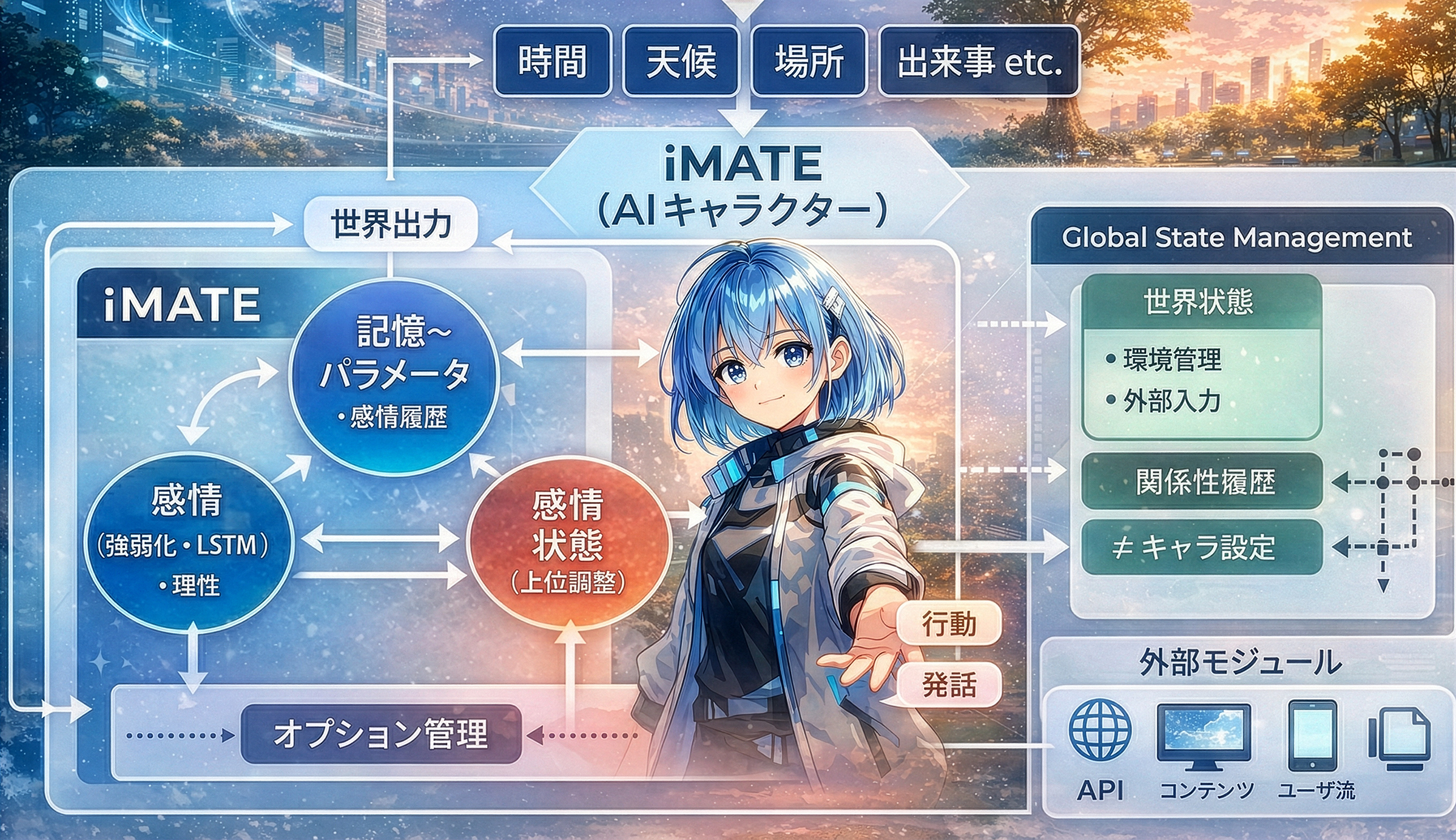 AIキャラ1万体誕生！無料配布で新経済圏「LIVRA」へ