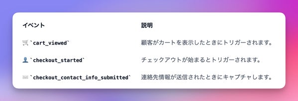 Shopifyストア上で新たに取得可能なデータ