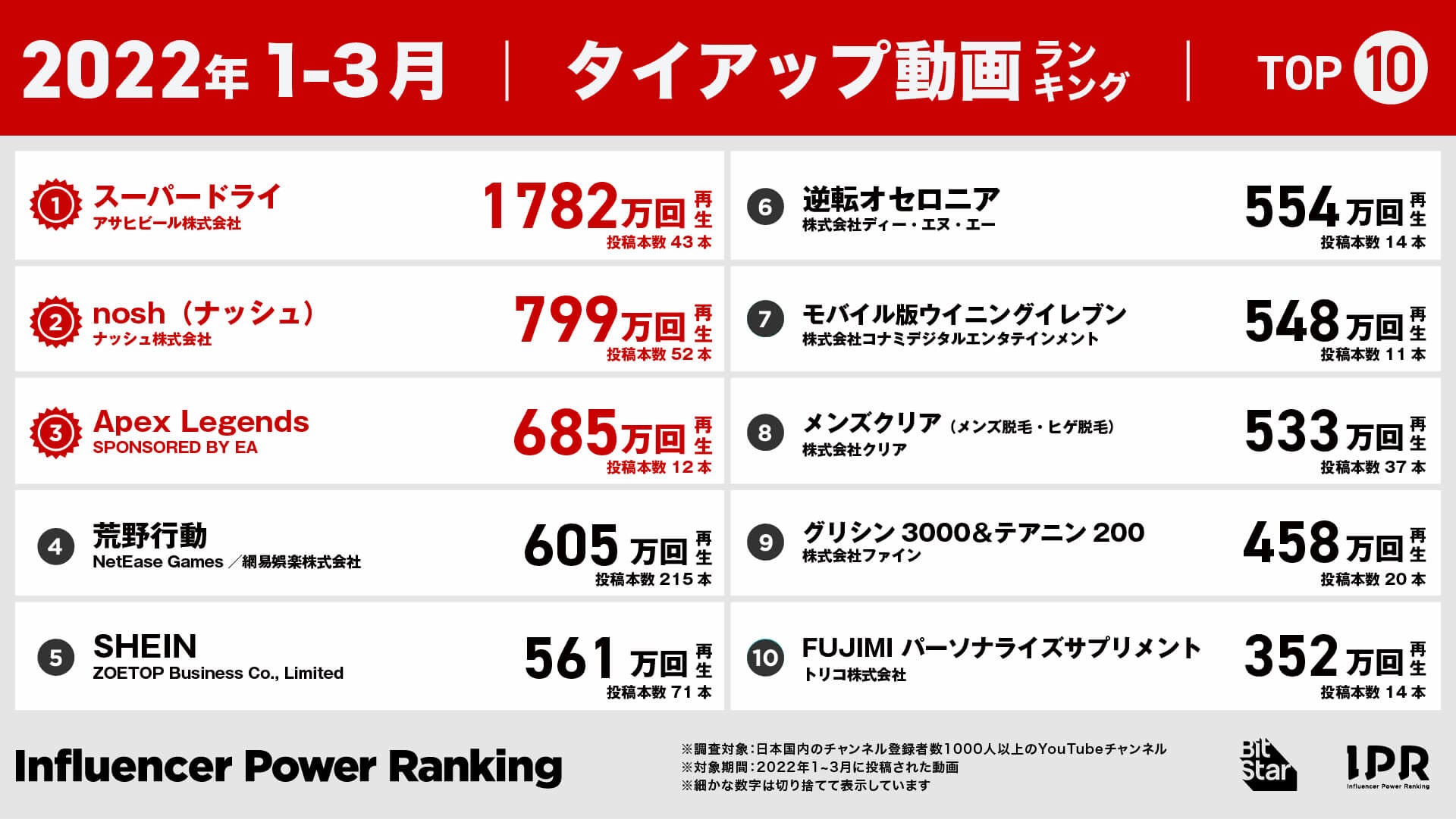 ショート動画白書（Vol.1）〜データ×クリエイター＝リアルな最