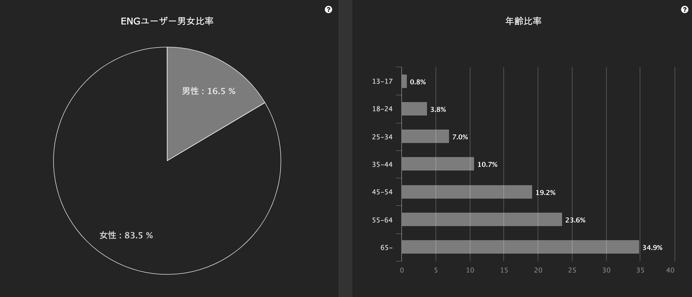 BitStarが開発する分析ツール「IPR（インフルエンサーパワーランキング）」より