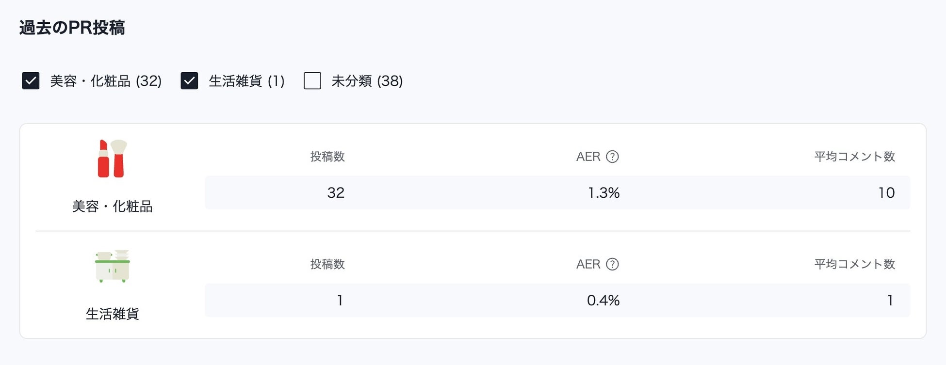 PR投稿のジャンル別比較例