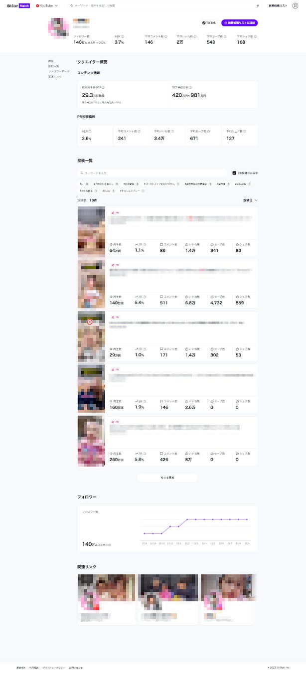TikTokクリエイター詳細