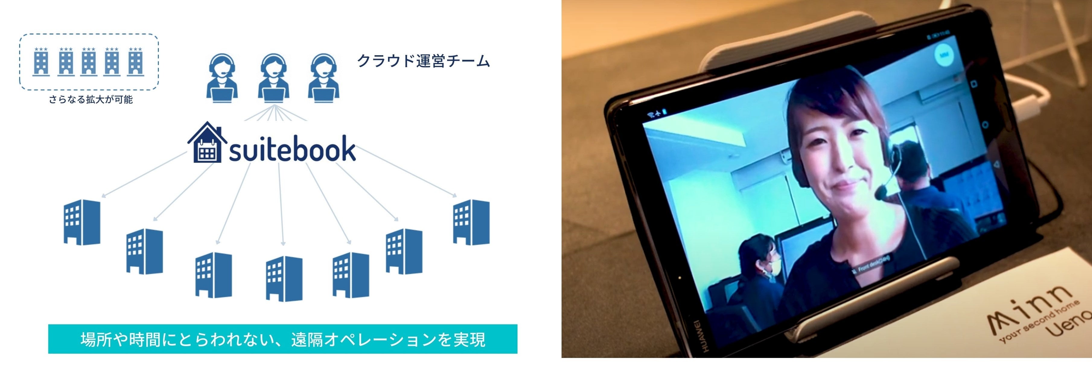 遠隔接客サービス「クラウド運営チーム」
