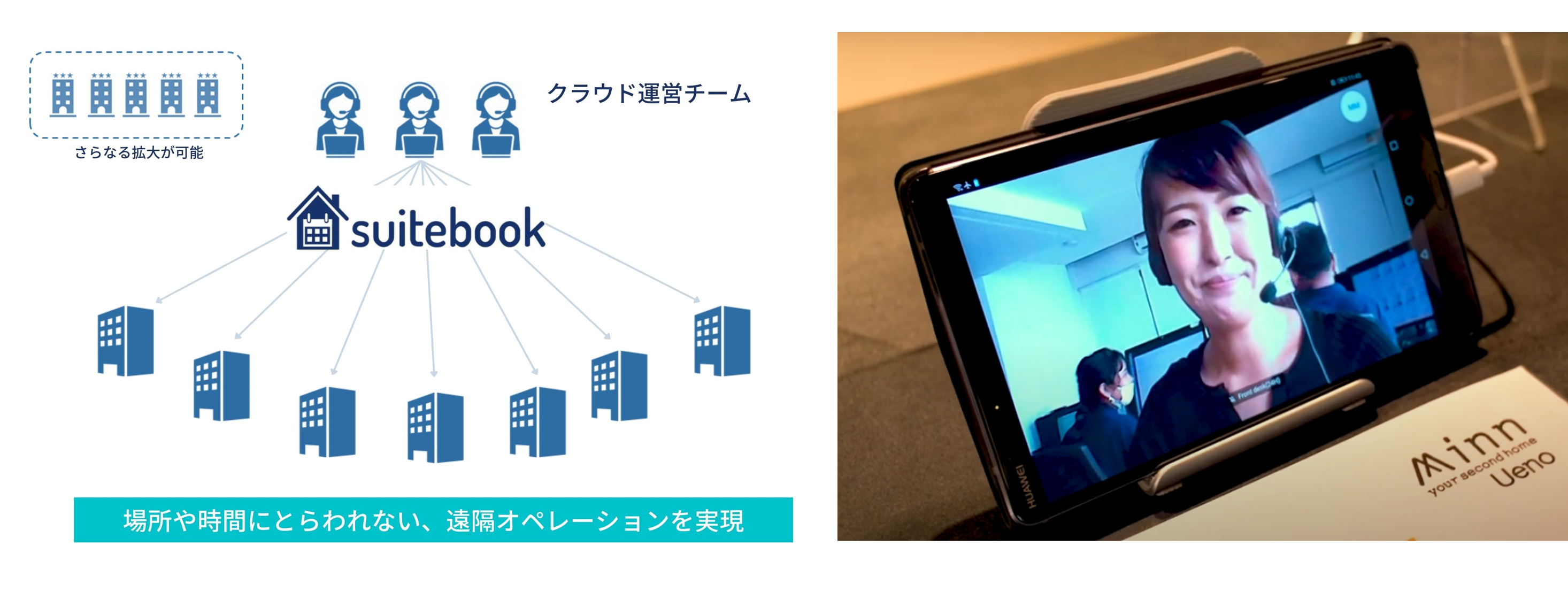 遠隔接客サービス「クラウド運営チーム」