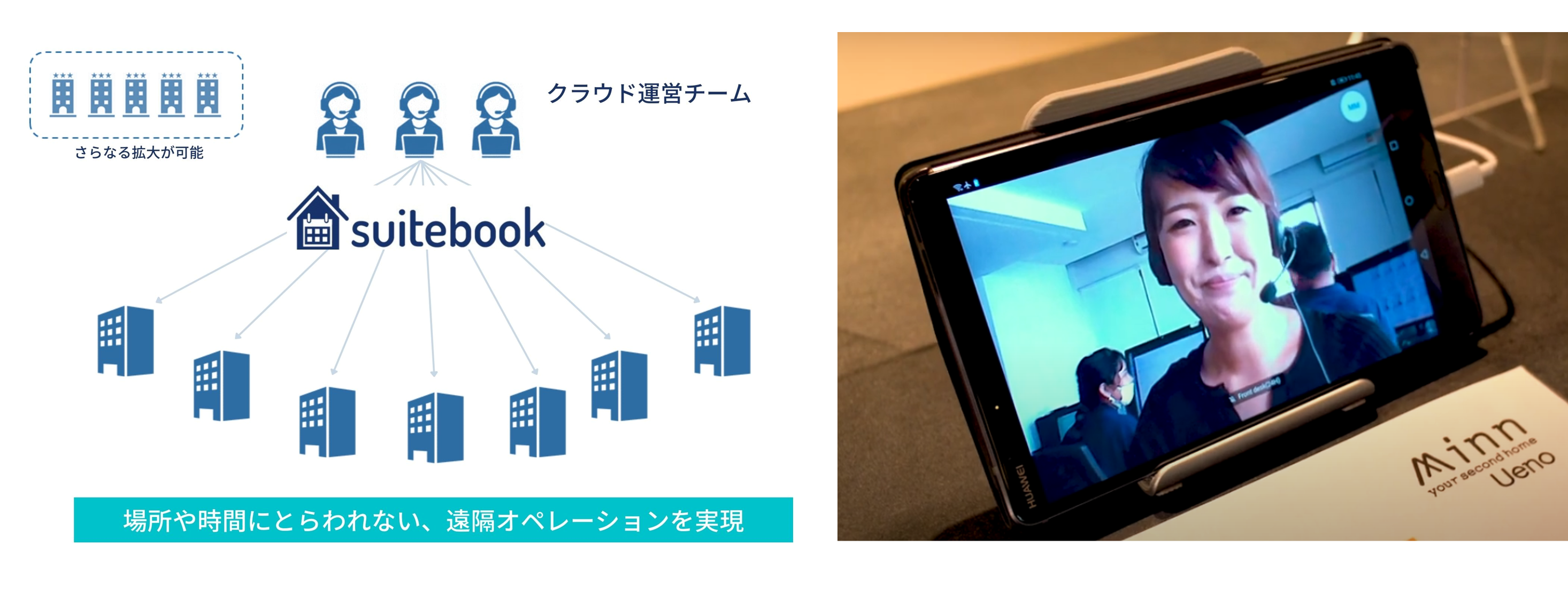 遠隔接客サービス「クラウド運営チーム」