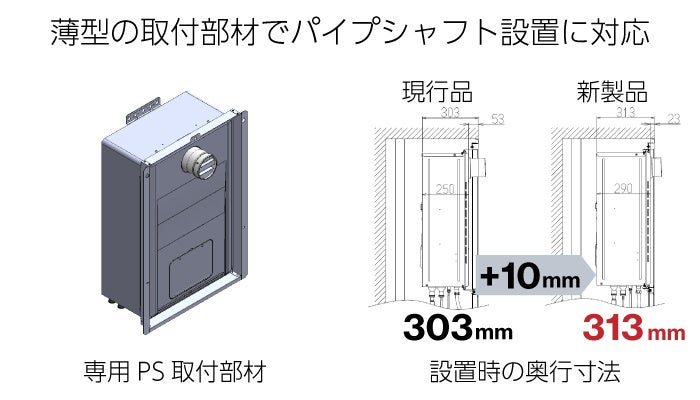 薄型の取付部材でパイプシャフト設置に対応