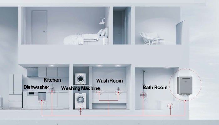 ウルトラファインバブル給湯器(使用イメージ)