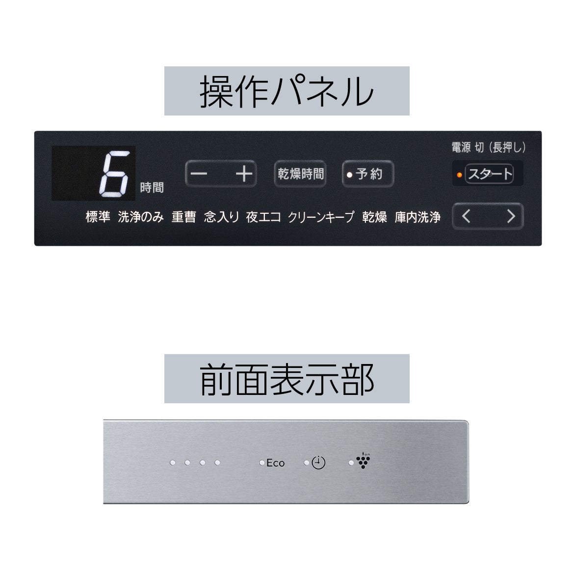 操作パネル・前面表示部（拡大図）