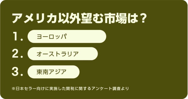 販売予測グラフ