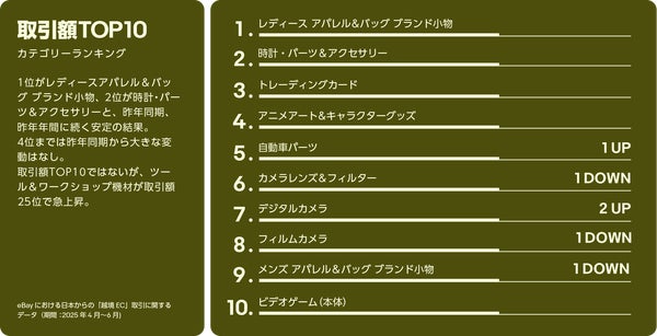 カテゴリーランキング