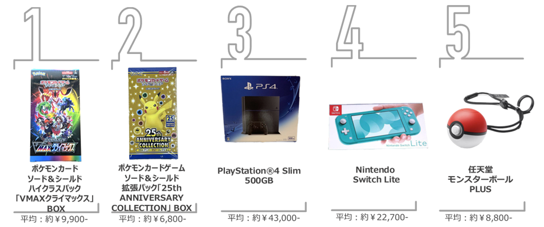 イーベイ ジャパン 21年第4四半期および年間の越境ecトレンドを公開 イーベイ ジャパン株式会社のプレスリリース