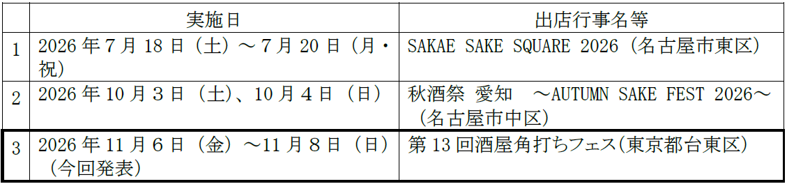 ～あいちの酒需要拡大促進事業～「第 13 回酒屋角打ち（さかやかくうち）フェス」に愛知の地酒ブースを出展します！