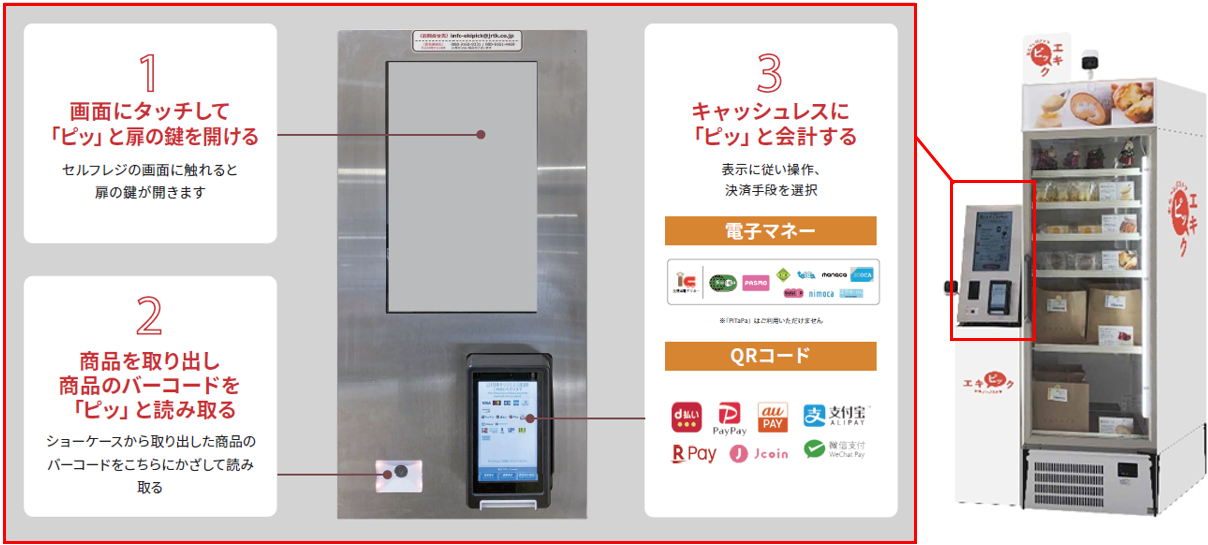 ご利用方法（セルフレジ拡大図）※画像はイメージです。