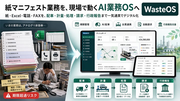 産廃業者の7割は従業員30名以下 ── 紙マニフェスト・Excel・電話FAX 産廃業者の7割は従業員30名以下 ── 紙マニフェスト・Excel・電話FAX