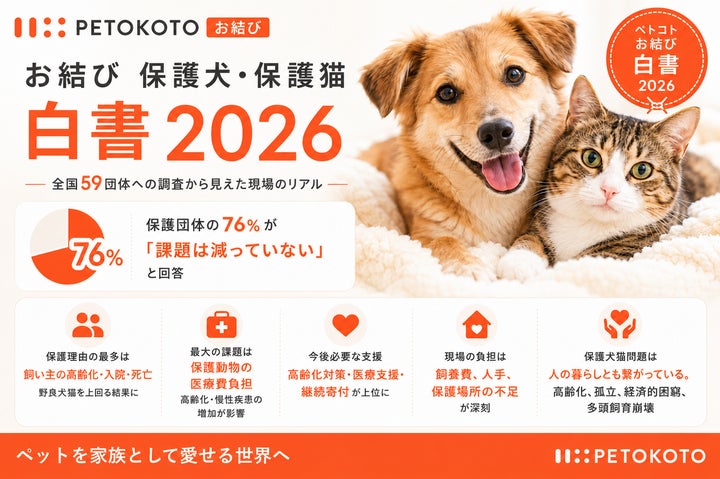 ペットウェルネスプラットフォームのペトコト、保護犬・保護猫 ペットウェルネスプラットフォームのペトコト、保護犬・保護猫