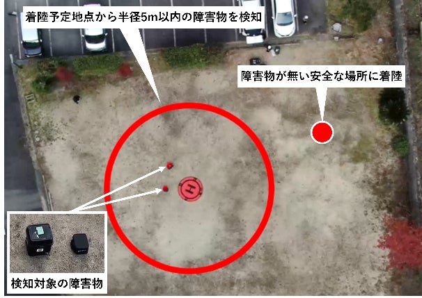 ドローン運航におけるエッジAIを活用した地上リスク検知システムの実証実験に成功 | 株式会社ARISE analyticsのプレスリリース