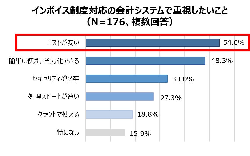 グラフ⑮