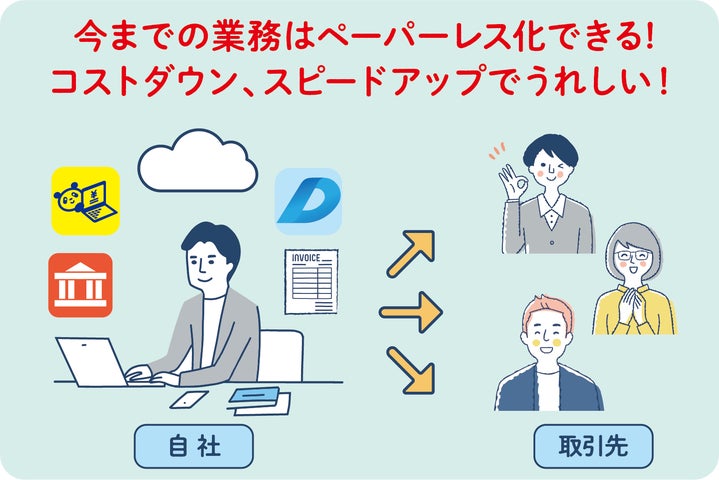 バックオフィスのDX化を支援する最新業務ソフト「会計王24」「みんなの バックオフィスのDX化を支援する最新業務ソフト「会計王24」「みんなの