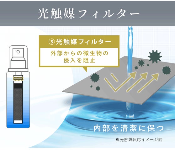 マイクロナノバブルが持ち運べる新発想!水道水が肌に優しい弱酸性軟水 マイクロナノバブルが持ち運べる新発想!水道水が肌に優しい弱酸性軟水