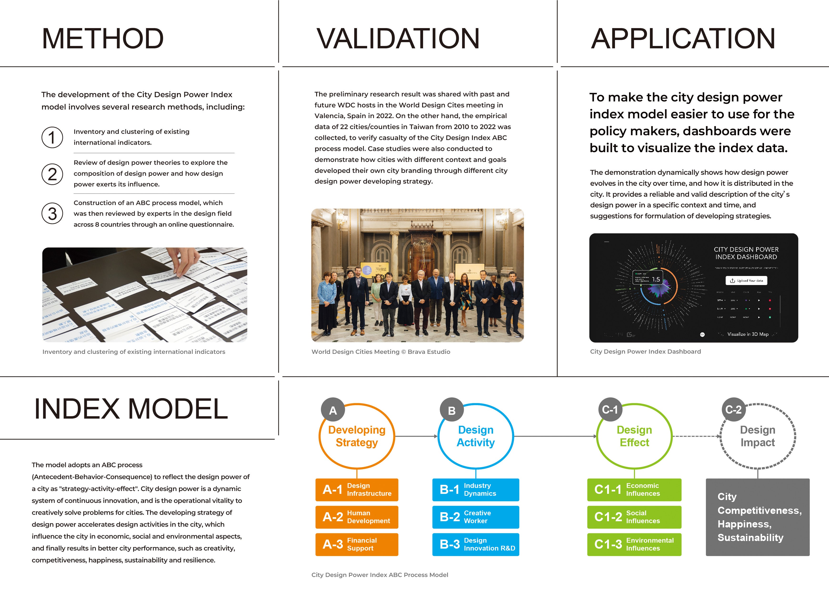 City Design Index（都市デザイン力指標）
