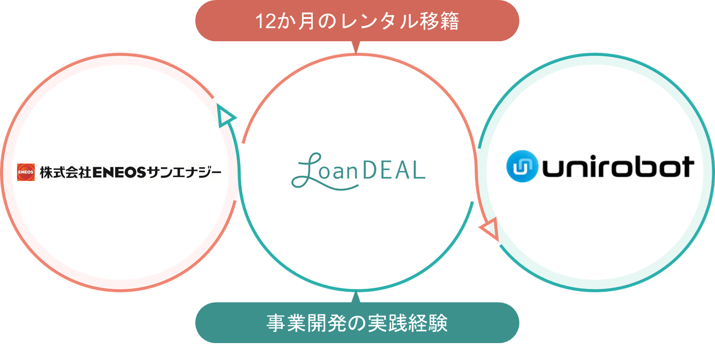 レンタル移籍の仕組み