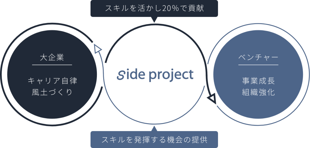 side projectの仕組み