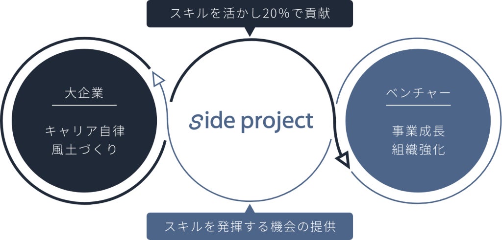side projectの仕組み