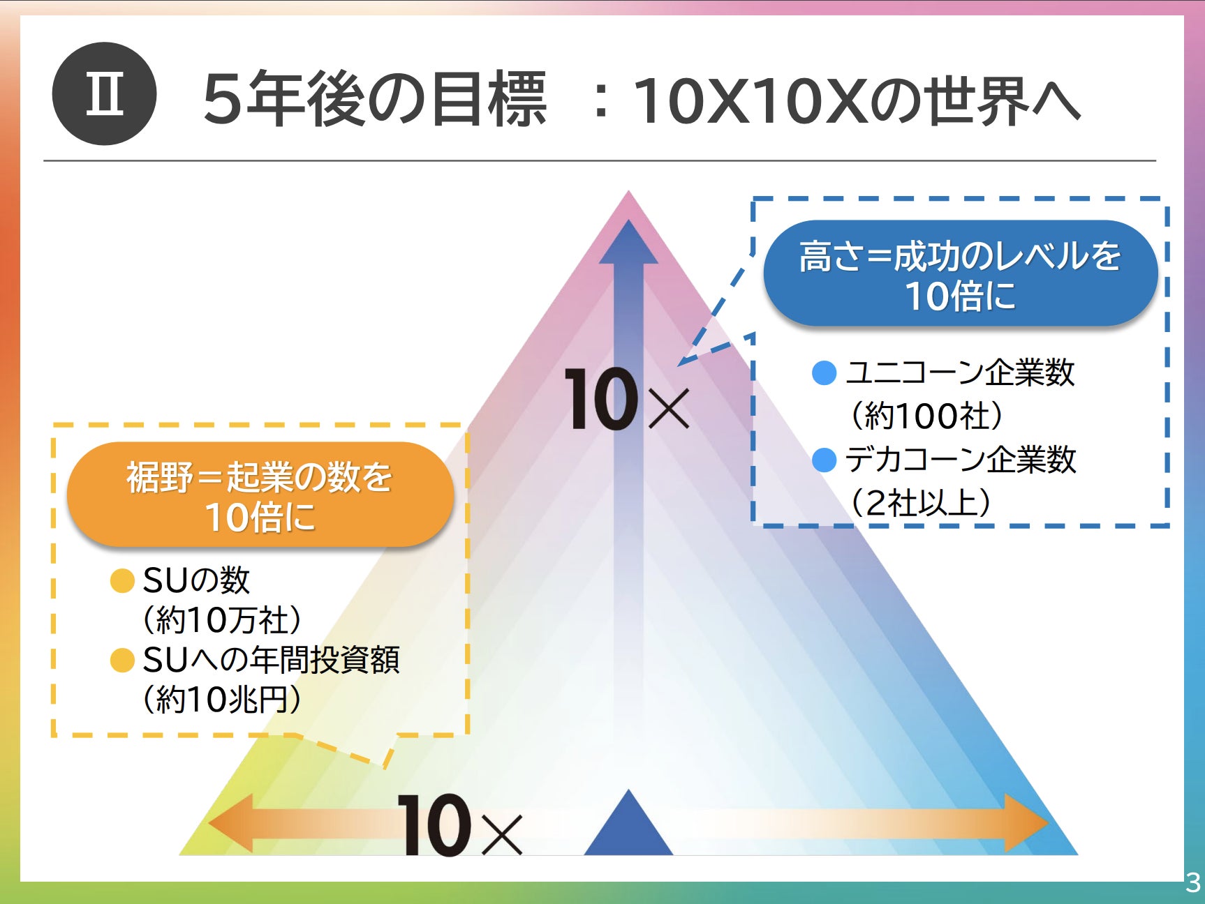 経団連が スタートアップ躍進ビジョン を発表 提言策定のタスクフォースにローンディールも参画 ローンディールのプレスリリース 経団連が スタートアップ躍進ビジョン を発表 提言策定のタスクフォースにローンディールも参画 ローンディールのプレスリリース