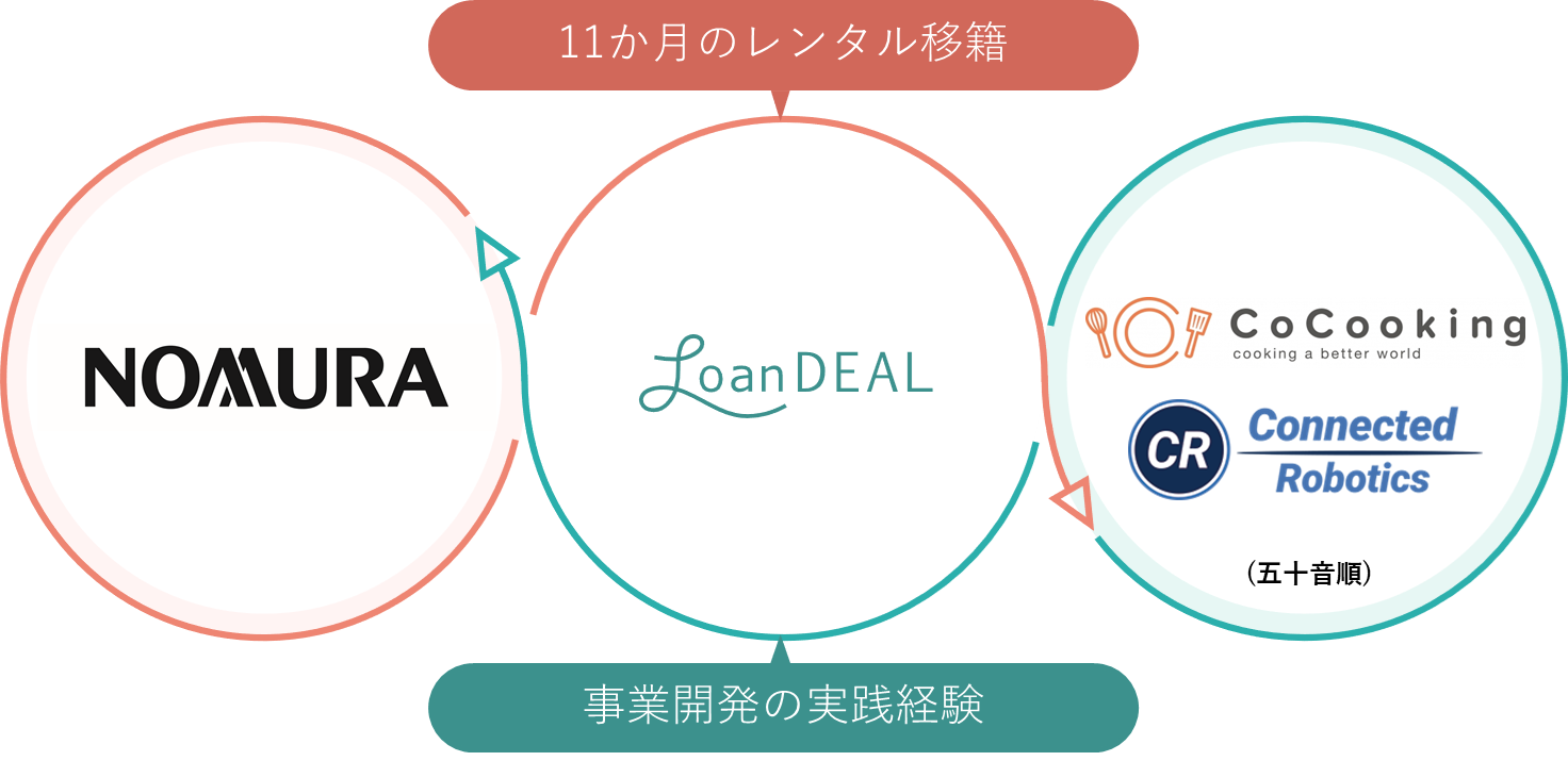 レンタル移籍の仕組み
