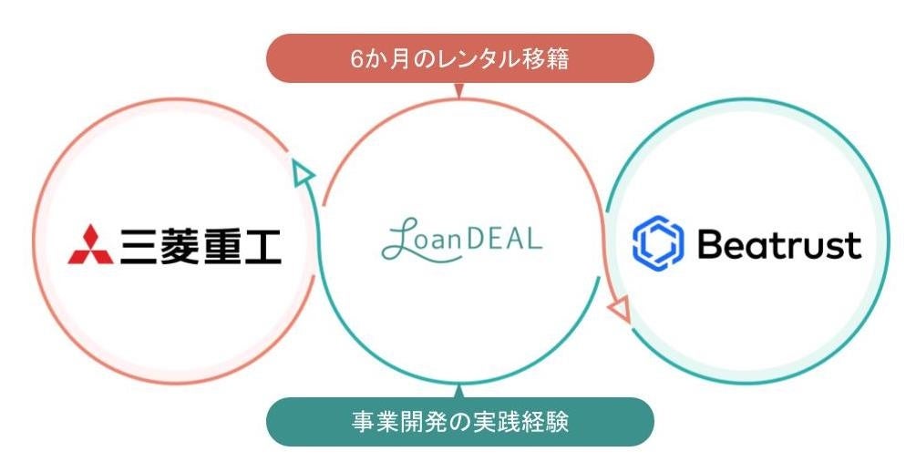 レンタル移籍の仕組み