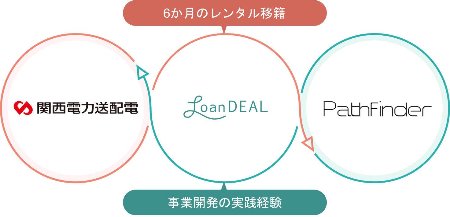 レンタル移籍の仕組み
