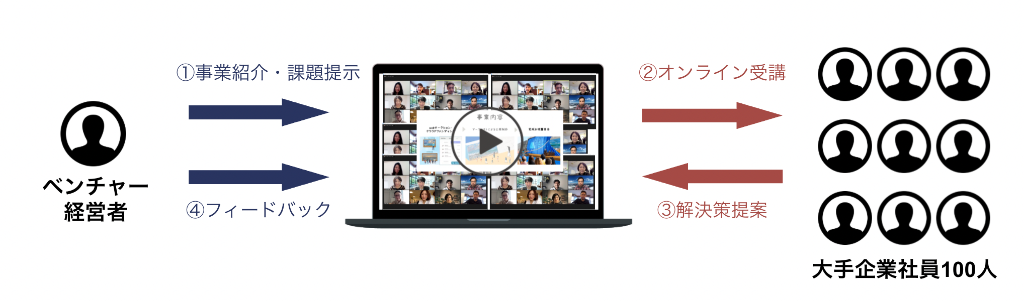 outsightの仕組み