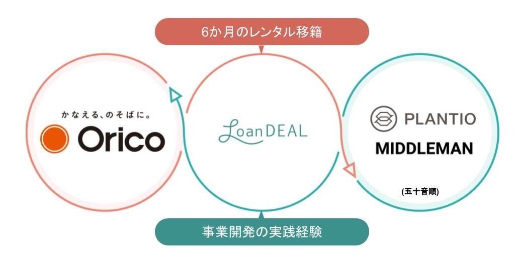 レンタル移籍の仕組み