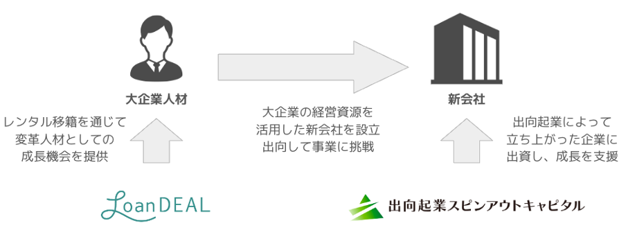 業務提携の仕組み