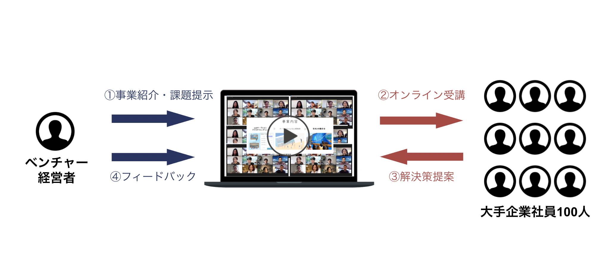 outsightの仕組み