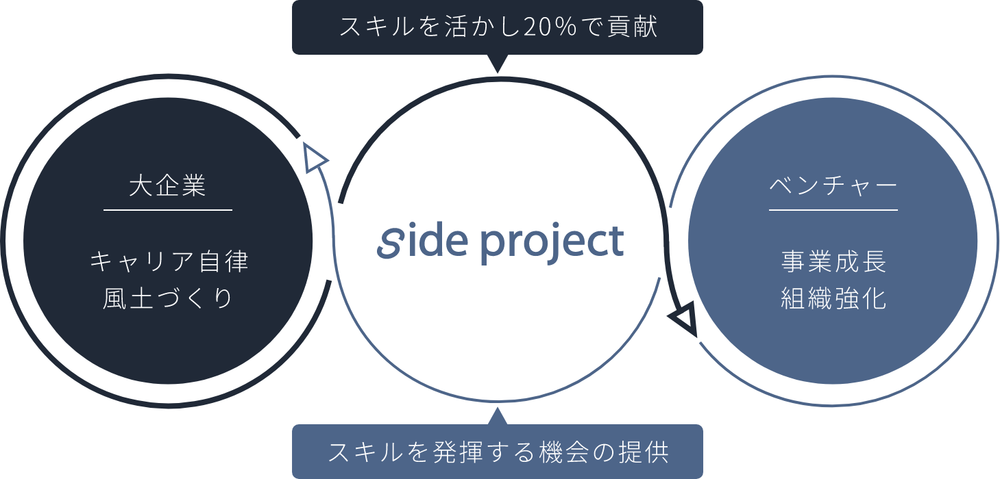 side projectの仕組み