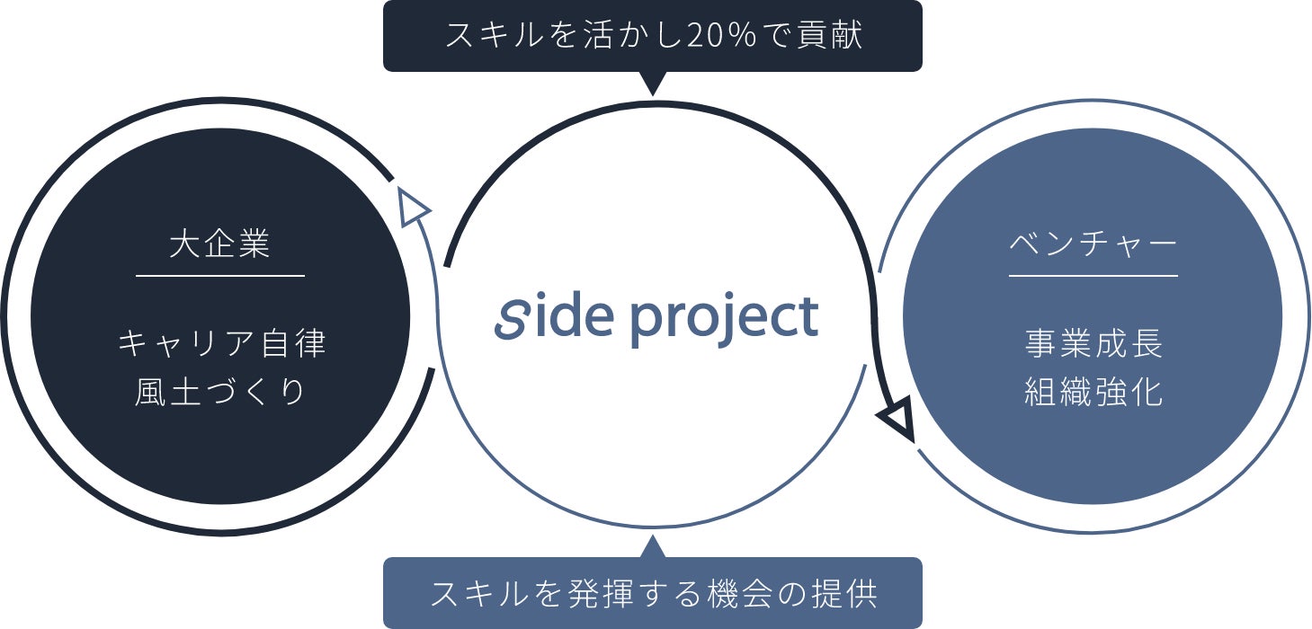 side projectの仕組み
