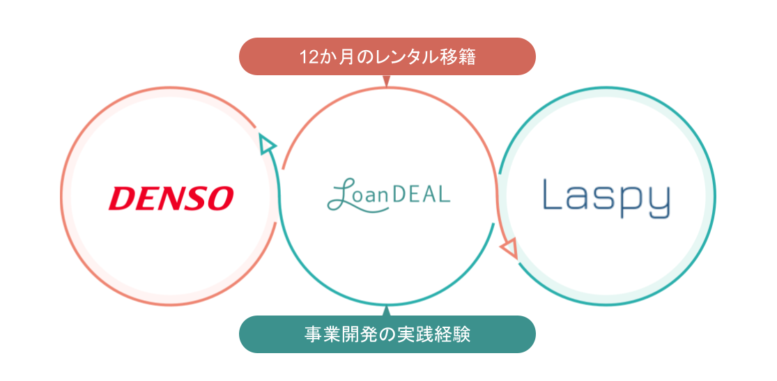 レンタル移籍の仕組み