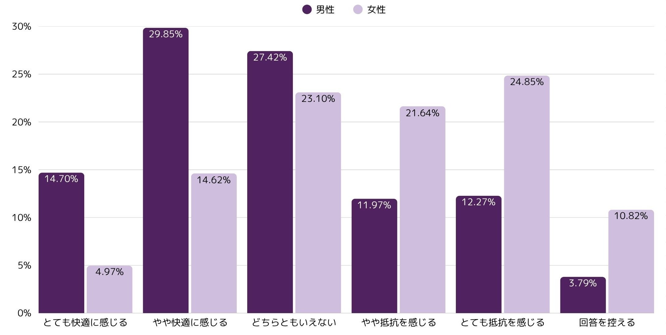 多様化する性の価値観:LELOが捉えた、世代とテクノロジーが変える快楽の未来