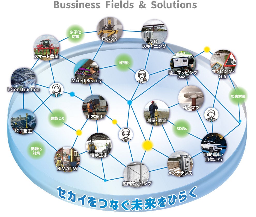 展示コンセプト