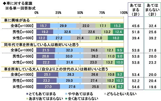 6.車に対する意識