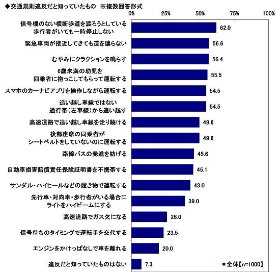 20.交通規則違反だと知っていたもの