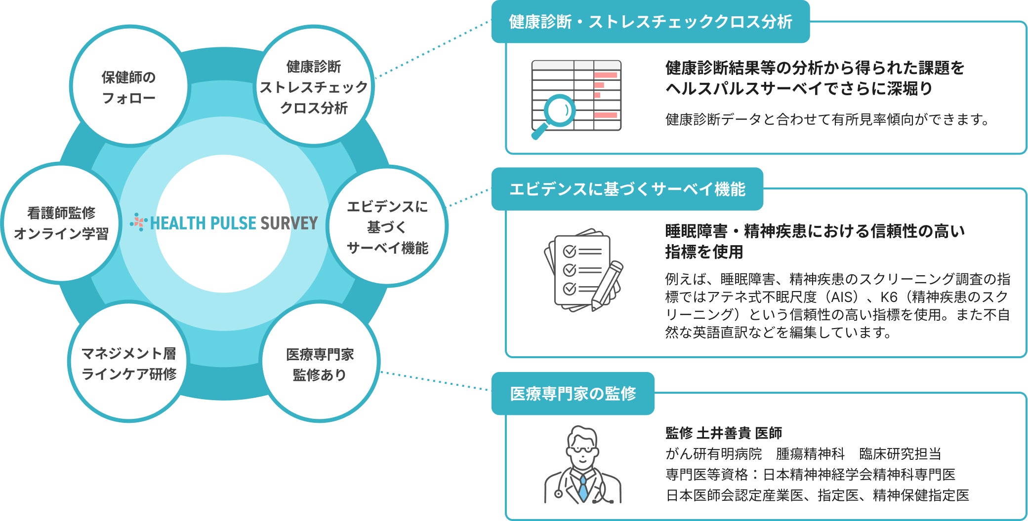 メディフォンの新機能「ヘルスパルスサーベイ」サービスサイト公開!健康管理の新たな潮流