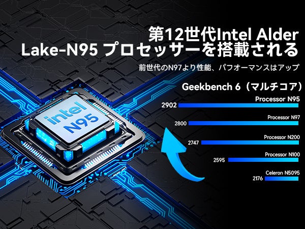 革新の省電力パワー！第12世代 Intel N95搭載ミニPC「GMKtec NucBox